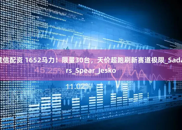诚信配资 1652马力！限量30台，天价超跑刷新赛道极限_Sadairs_Spear_Jesko